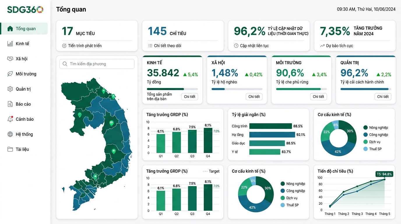 SDG360 Dashboard